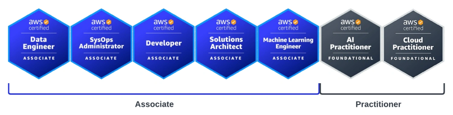 AWS Certifications 101 AWS Certifications 101