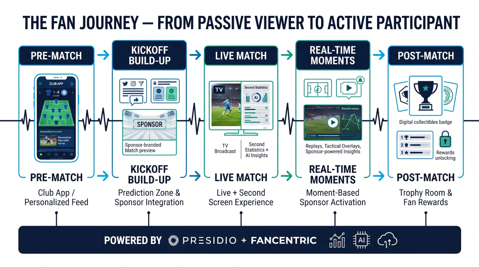 The Fan Journey