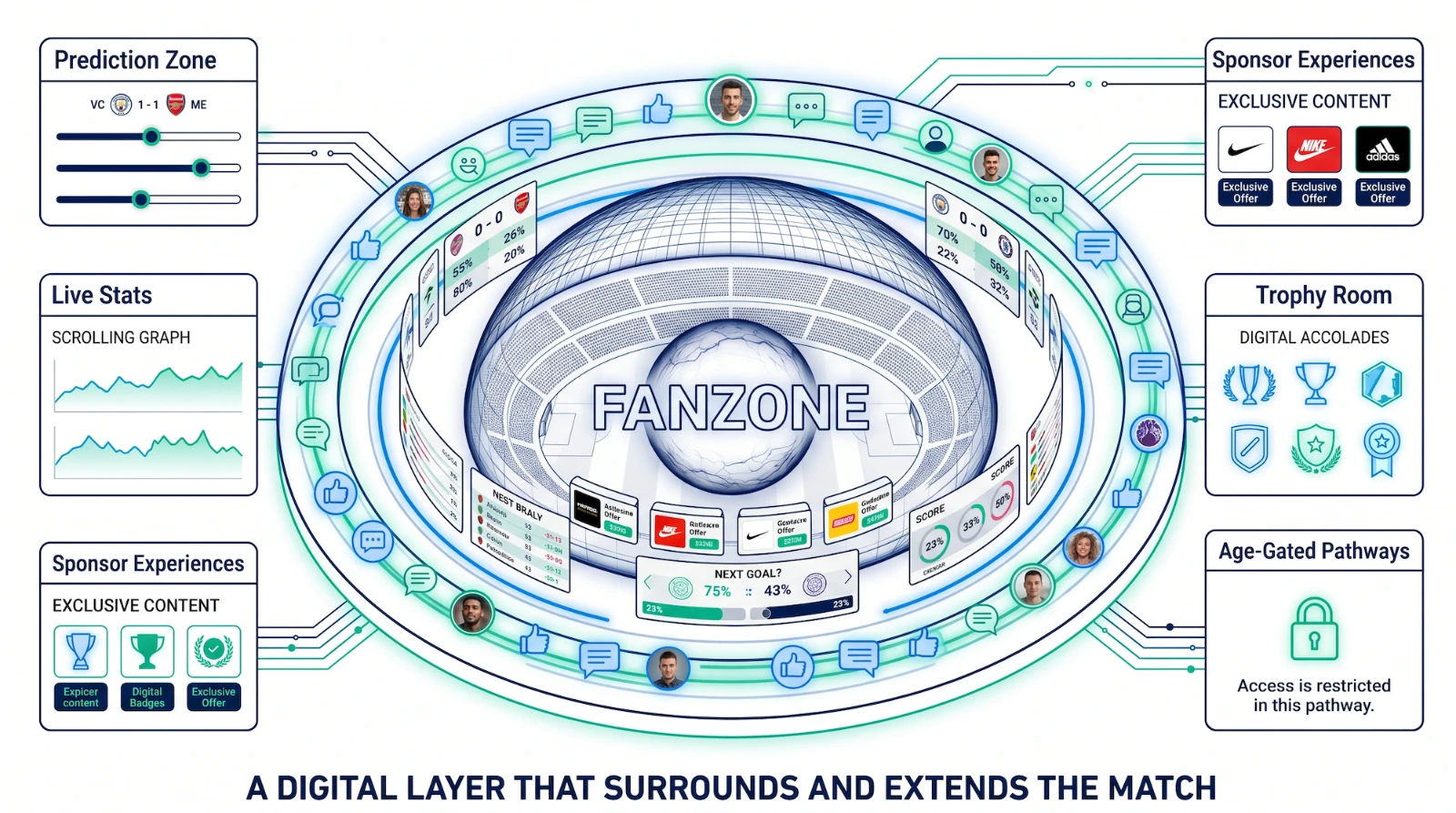 The Fanzone