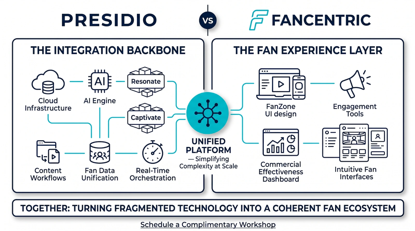 The Fan Ecosystem